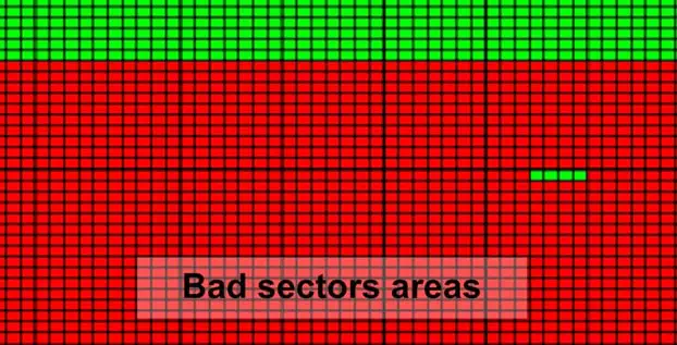 Bad Sector