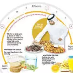 5 Cara Jitu Sukseskan Diet Badan Di Bulan Ramadhan