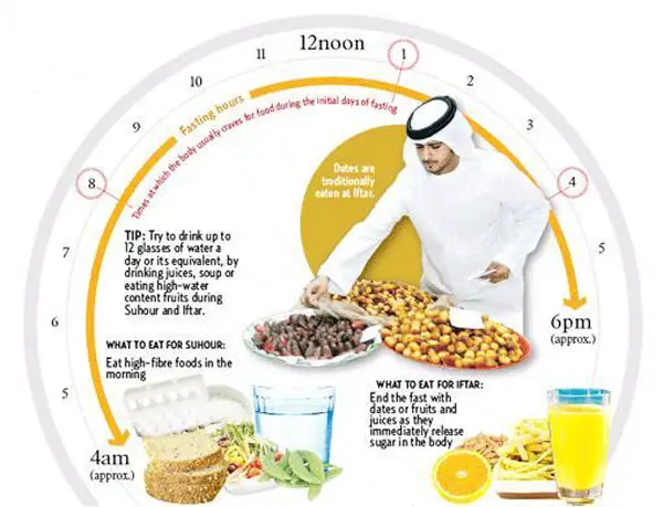 5 Cara Jitu Sukseskan Diet Badan Di Bulan Ramadhan